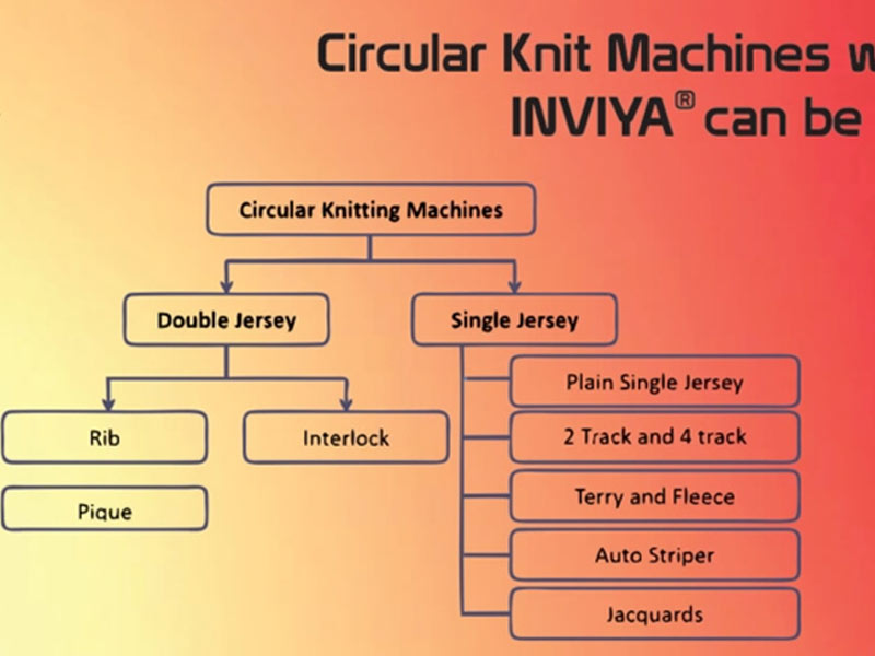 What is single jersey fabric - types in Jersey fabric - its uses