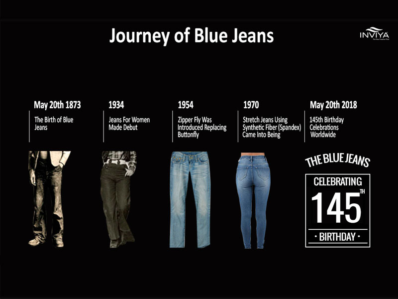 Burger Fakultet Elegance BLUE JEANS: JOURNEY THROUGH THE HISTORY